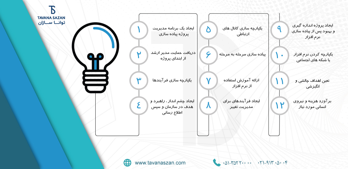 مهم ترین عوامل موفقیت در پیاده سازی نرم افزار CRM